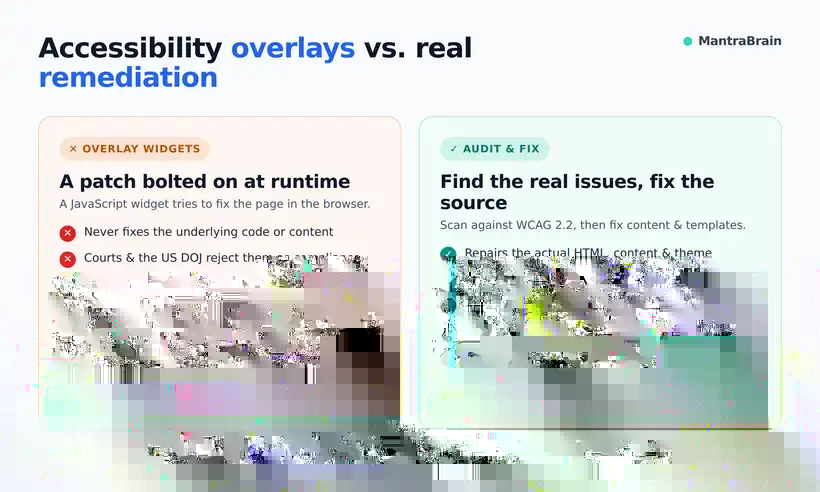 Accessibility overlay widgets versus real audit and remediation - overlays patch pages at runtime and do not achieve compliance, while auditing fixes the real code and content