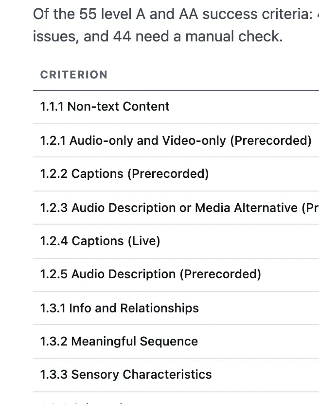 A client report checklist marking each WCAG criterion Issues found, Needs review or Manual check needed.
